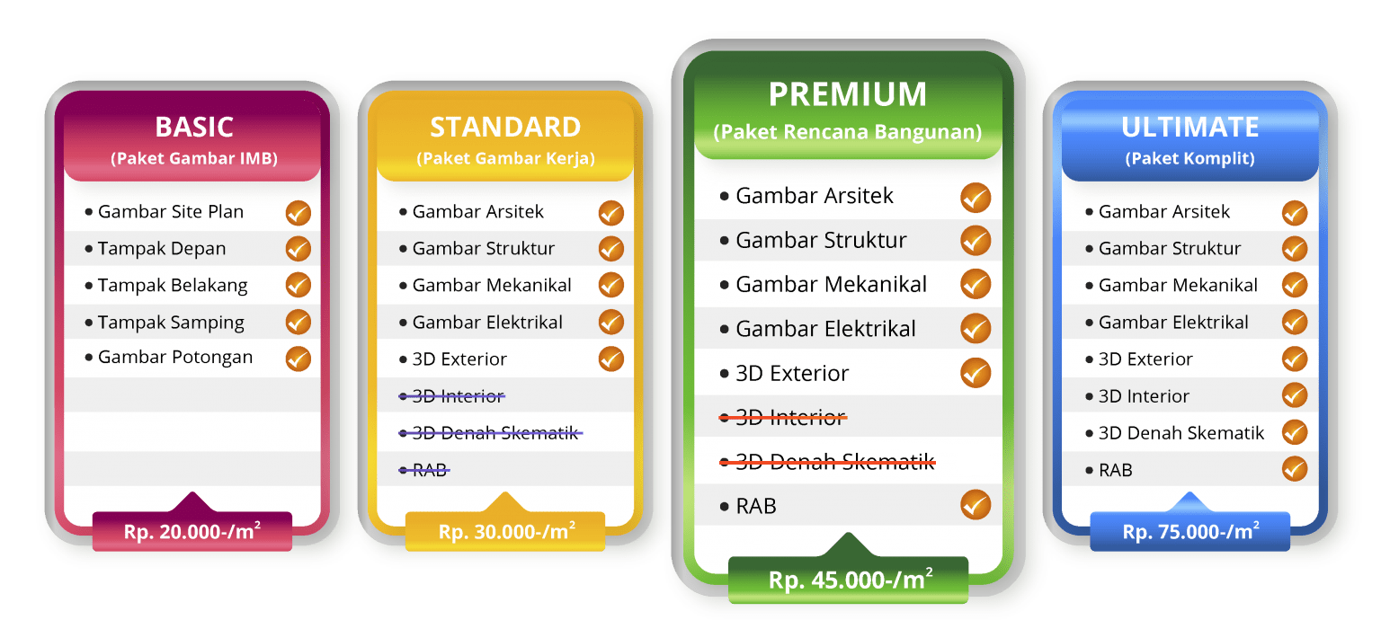 daftar paket